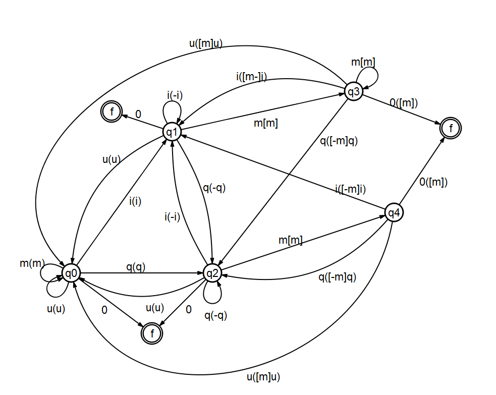 Hecalama avtomatı 1