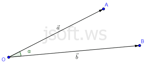 Vektorların skalyar hasili