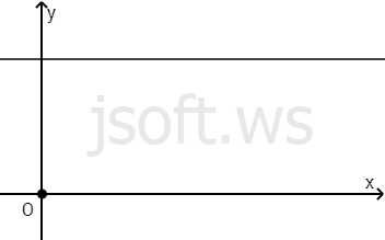 Absis oxuna paralel düz xətt