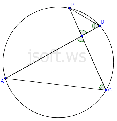 Vətərlərin kəsişməsi