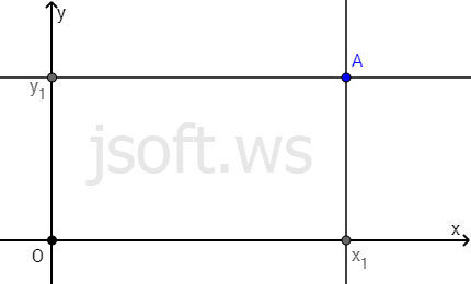Dekart kordinat sistemi