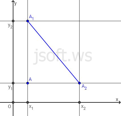 Nöqtələr arasındakı məsafə