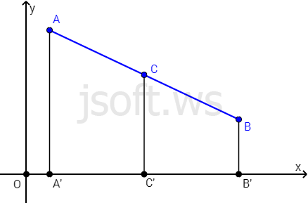 Parçanın ortasının kordinatları
