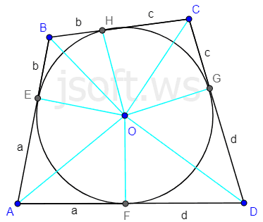 Daxilə çəkilmiş çevrə
