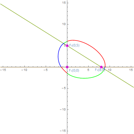 Трехфокусный эллипс с фокусами прямоугольного треугольника