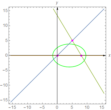 IV область эллипса