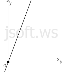 Koordinat başlanğıcından keçən düz xətt
