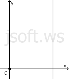 Ordinat oxuna paralel düz xətt