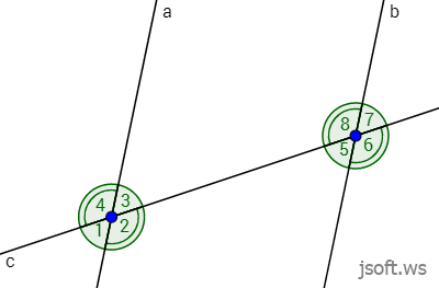 Düz xətlərin paralelliyinin ikinci əlaməti