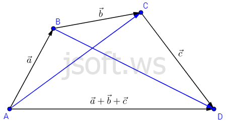 Üç vektorun toplanması