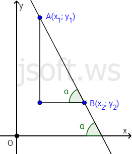 Düz xəttin bucaq əmsalı