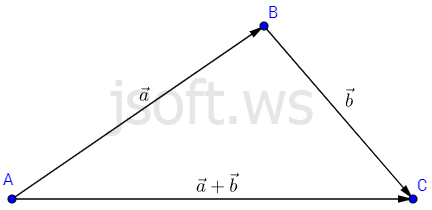 Vektorların toplanması üçün üçbucaq qaydası