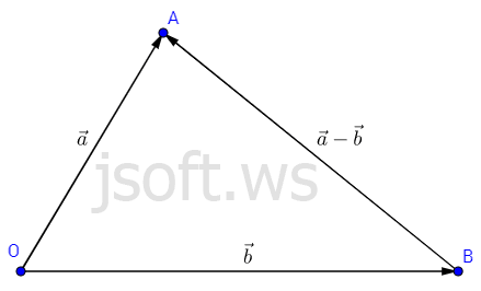 Vektorların çıxılması